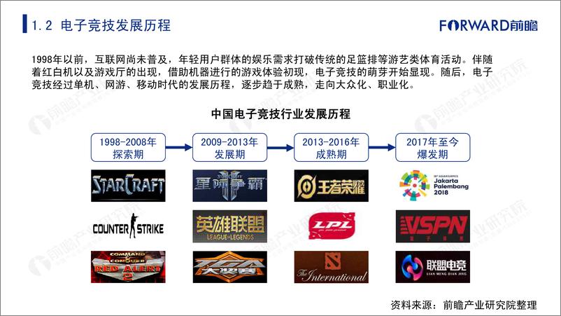 《2019年中国电子竞技产业研究报告》 - 第5页预览图