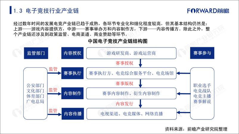 《2019年中国电子竞技产业研究报告》 - 第6页预览图