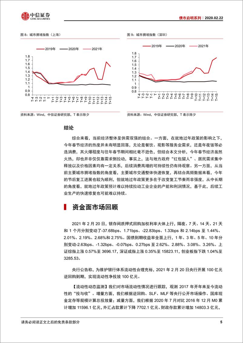 《债市启明系列：【片叶知春秋】“春节经济”的繁荣背后-20200222-中信证券-28页》 - 第6页预览图