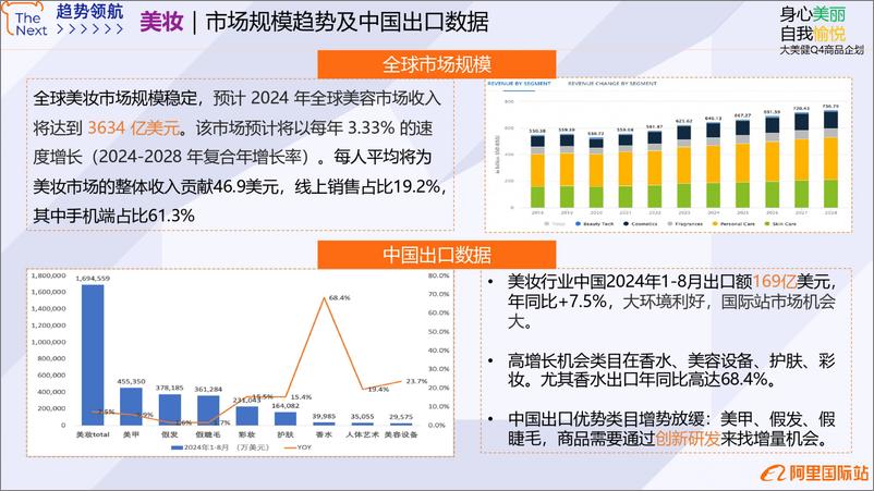 《2024年阿里国际站美妆行业趋势报告-18页》 - 第3页预览图