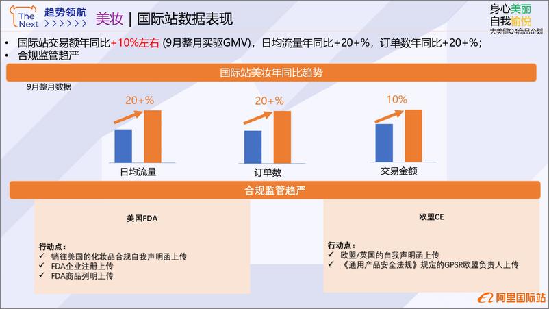 《2024年阿里国际站美妆行业趋势报告-18页》 - 第4页预览图