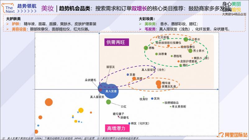 《2024年阿里国际站美妆行业趋势报告-18页》 - 第5页预览图