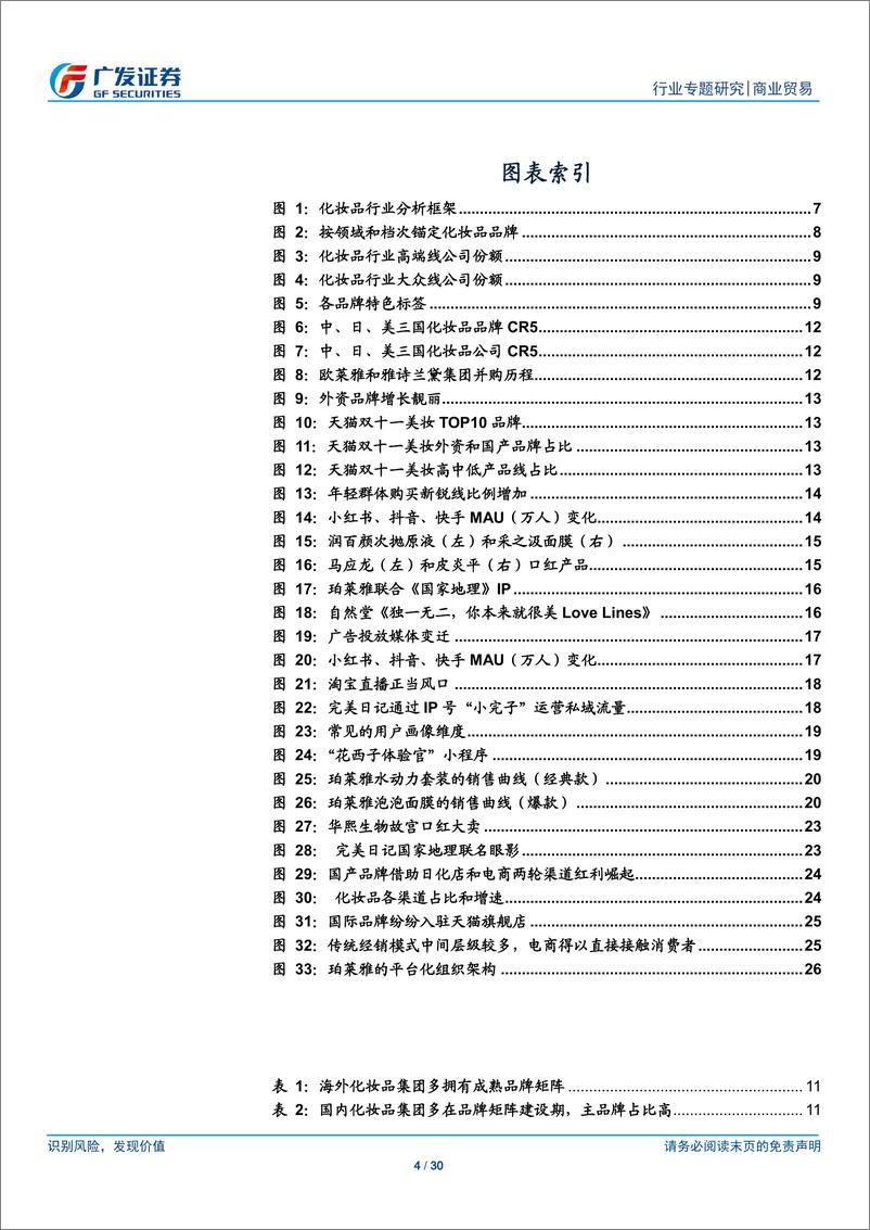 《商业贸易行业专题研究：化妆品行业的变与不变，研究框架与趋势思考-20191222-广发证券-30页》 - 第5页预览图