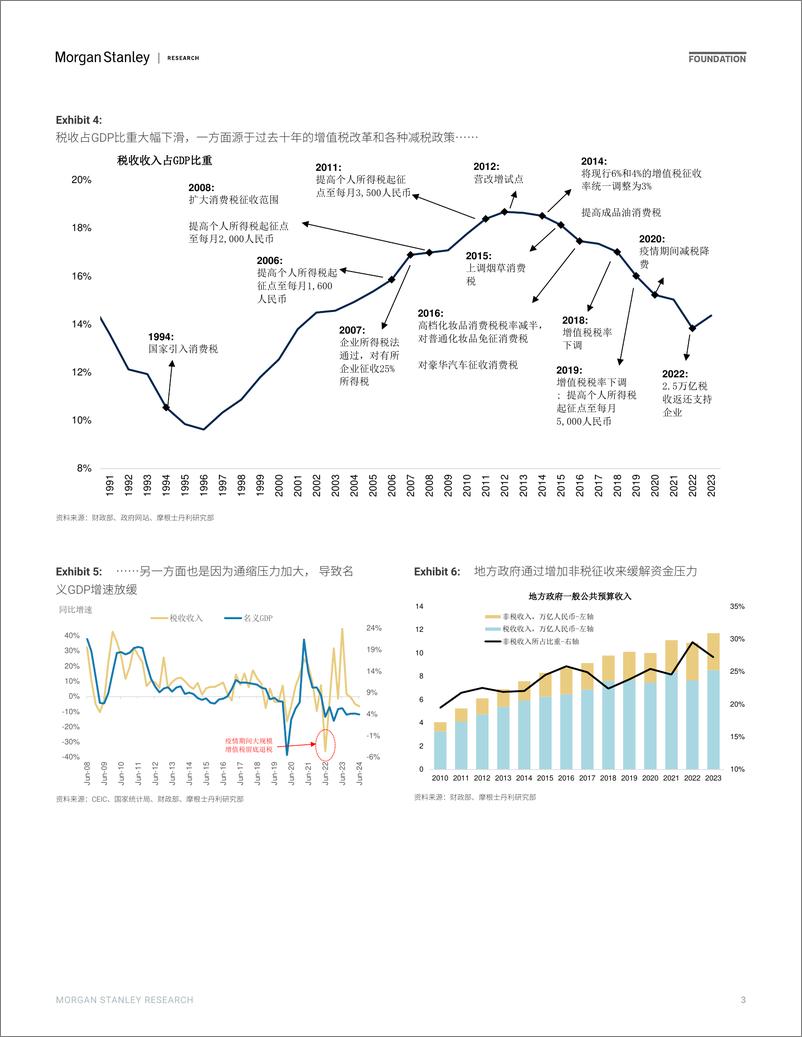 《Morgan Stanley Fixed-中国“3D”系列 三中全会后财税改革重塑经济-109927909》 - 第3页预览图