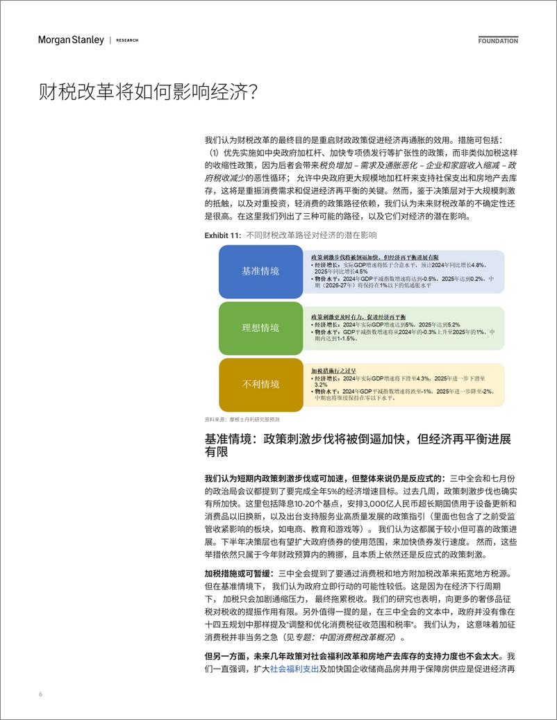 《Morgan Stanley Fixed-中国“3D”系列 三中全会后财税改革重塑经济-109927909》 - 第6页预览图