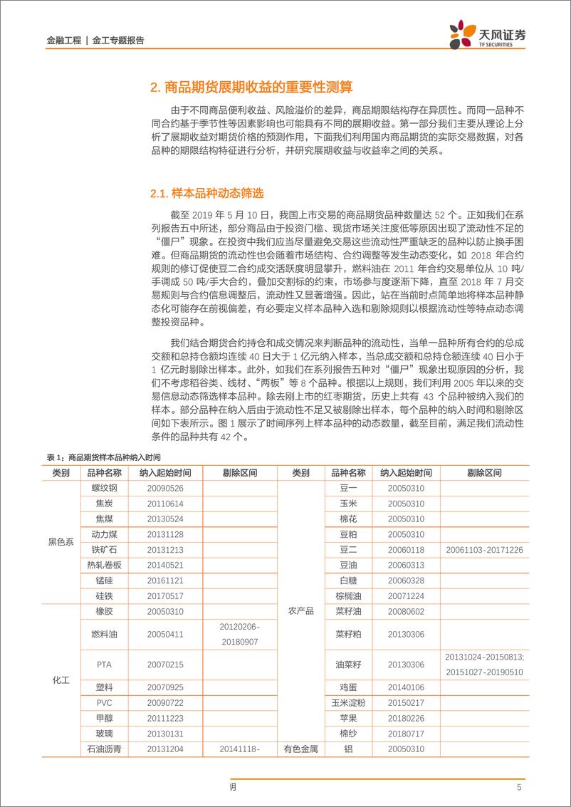 《商品期货CTA专题报告（八）：基于期限结构稳定性判断的展期收益策略详解-20190517-天风证券-21页》 - 第6页预览图