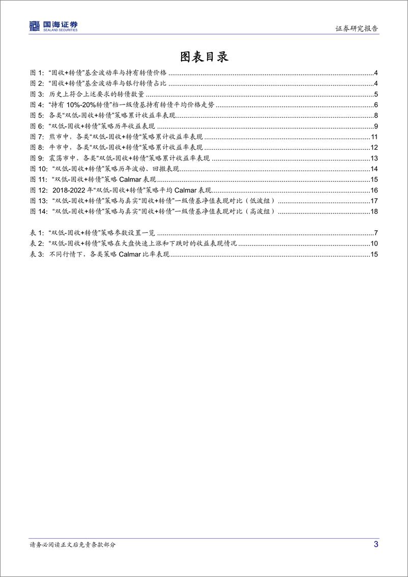 《“固收+”策略研究系列（三）：探索“双低”策略在“固收+”中的运用-20221117-国海证券-20页》 - 第4页预览图