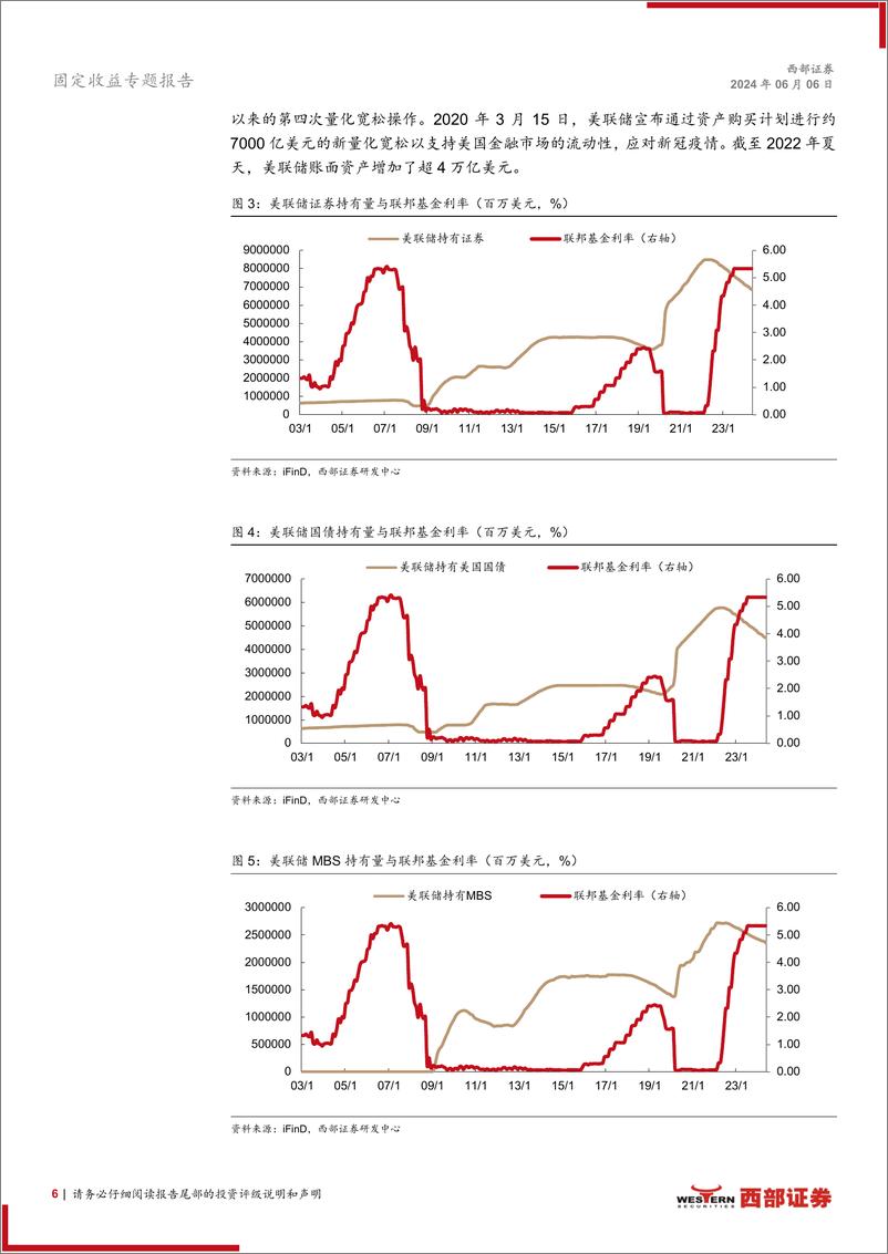 《货币政策新框架系列之一：我国与美日欧央行购债行为及影响-240606-西部证券-13页》 - 第6页预览图