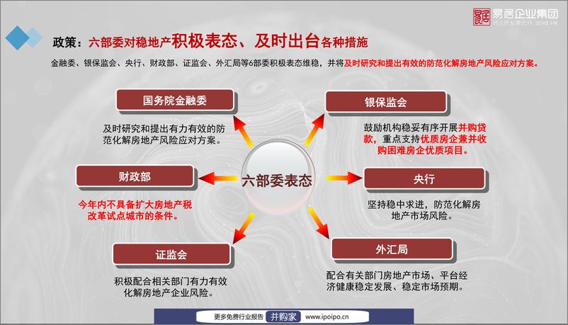 《当前房地产市场形势分析与行业发展趋势（丁祖昱）-易居-2022.4-49页》 - 第4页预览图