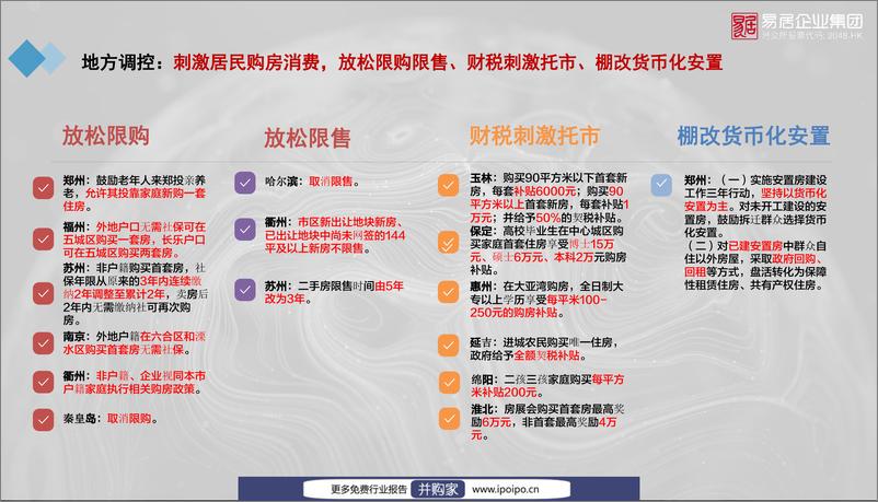 《当前房地产市场形势分析与行业发展趋势（丁祖昱）-易居-2022.4-49页》 - 第8页预览图