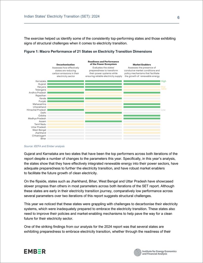 《Ember：2024印度各邦的电力转型报告（英文版）》 - 第6页预览图