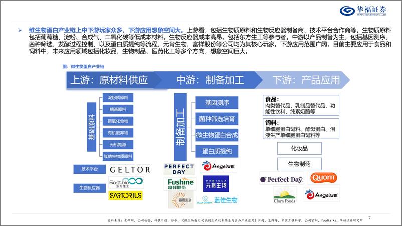 《食品饮料行业维生物蛋白专题：蛋白新能源，探究微生物蛋白的投资机遇-240523-华福证券-26页》 - 第7页预览图