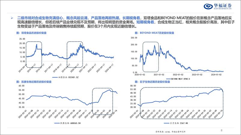 《食品饮料行业维生物蛋白专题：蛋白新能源，探究微生物蛋白的投资机遇-240523-华福证券-26页》 - 第8页预览图