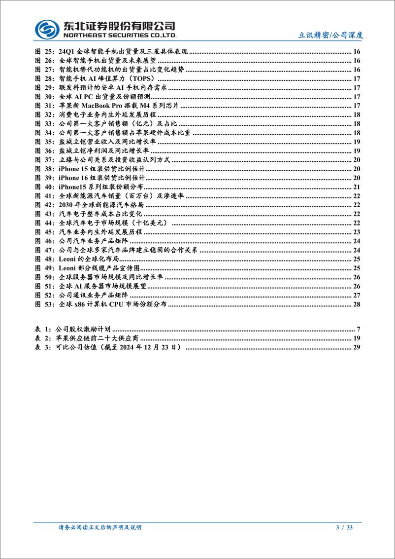 《立讯精密(002475)深度报告：AI带动消费电子上行，汽车%26通讯接力增长-241224-东北证券-33页》 - 第3页预览图