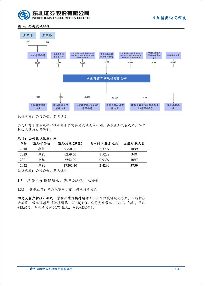 《立讯精密(002475)深度报告：AI带动消费电子上行，汽车%26通讯接力增长-241224-东北证券-33页》 - 第7页预览图