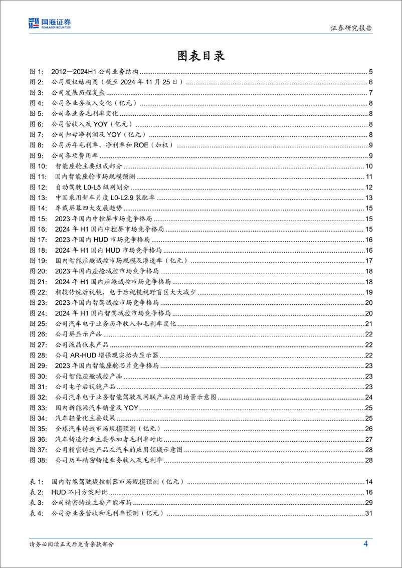 《华阳集团(002906)公司深度研究：新产品%26客户放量开启新增长周期，汽车电子平台化龙头有望崛起-241127-国海证券-34页》 - 第4页预览图