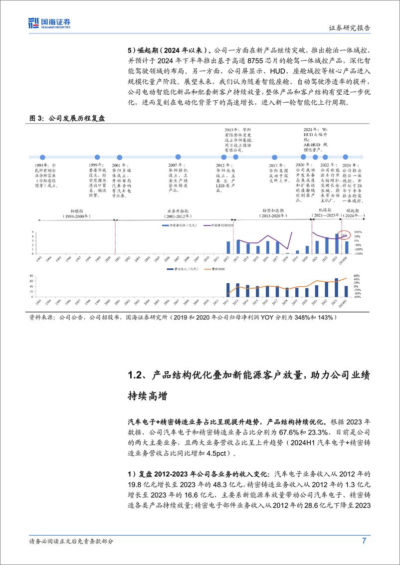 《华阳集团(002906)公司深度研究：新产品%26客户放量开启新增长周期，汽车电子平台化龙头有望崛起-241127-国海证券-34页》 - 第7页预览图