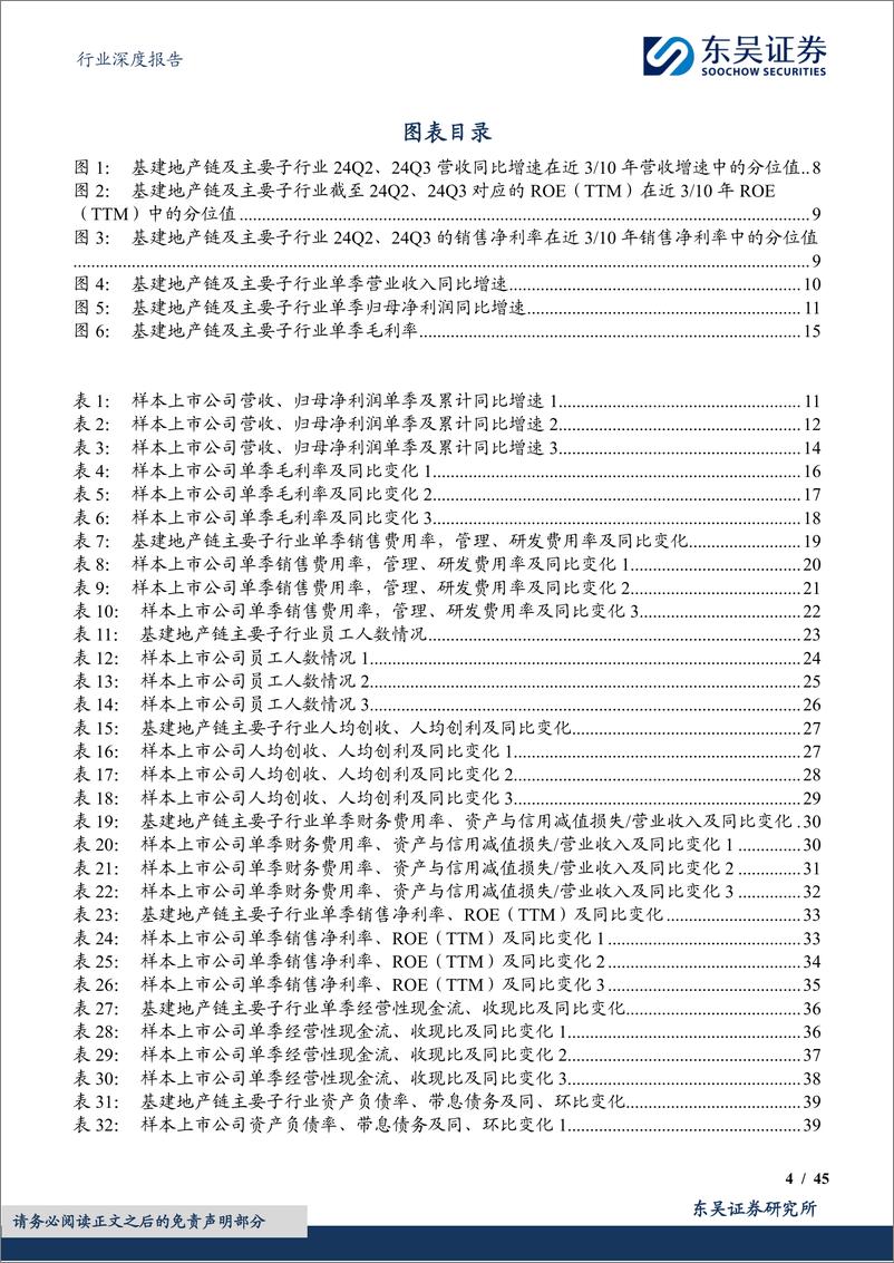 《建筑材料行业深度报告：2024年三季报综述，景气和盈利仍承压，政策预期改善-241111-东吴证券-45页》 - 第3页预览图