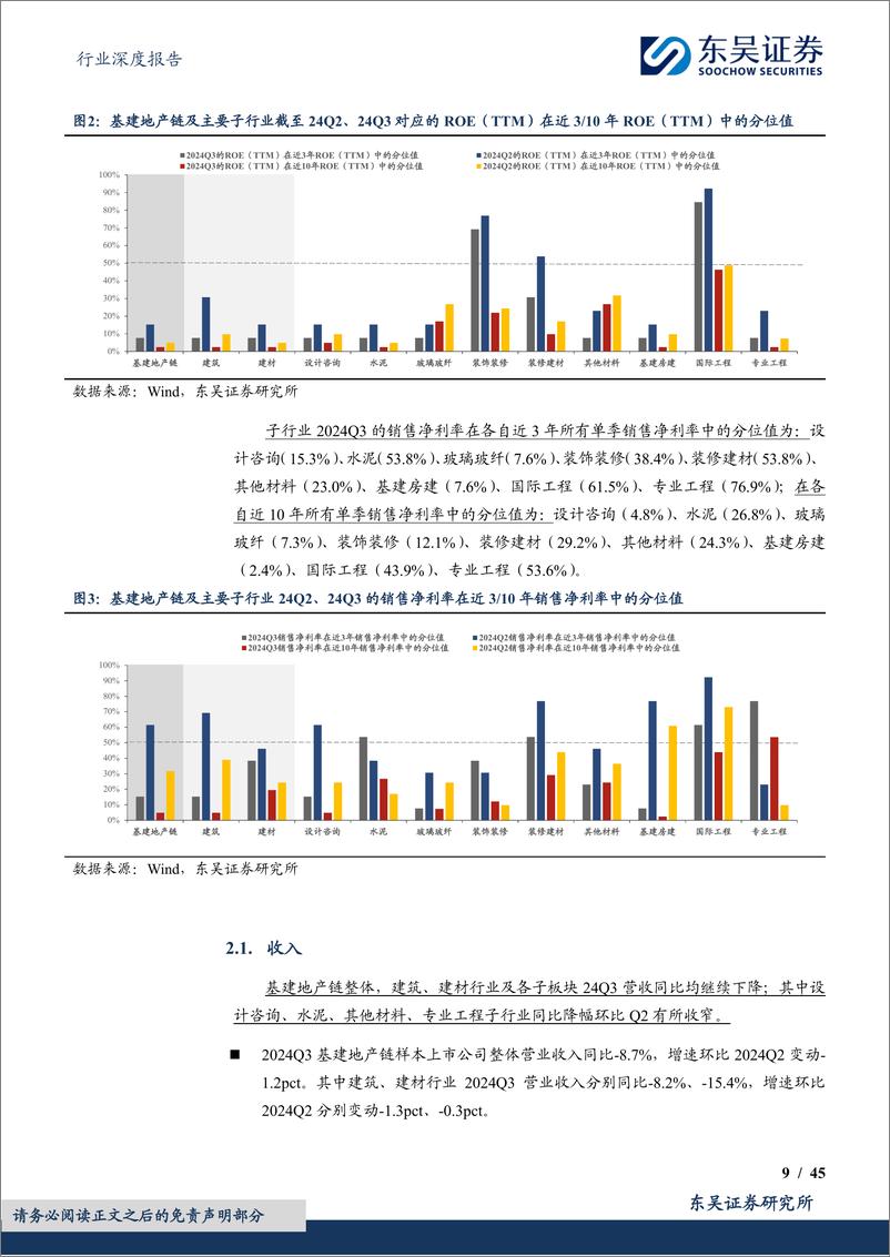 《建筑材料行业深度报告：2024年三季报综述，景气和盈利仍承压，政策预期改善-241111-东吴证券-45页》 - 第8页预览图