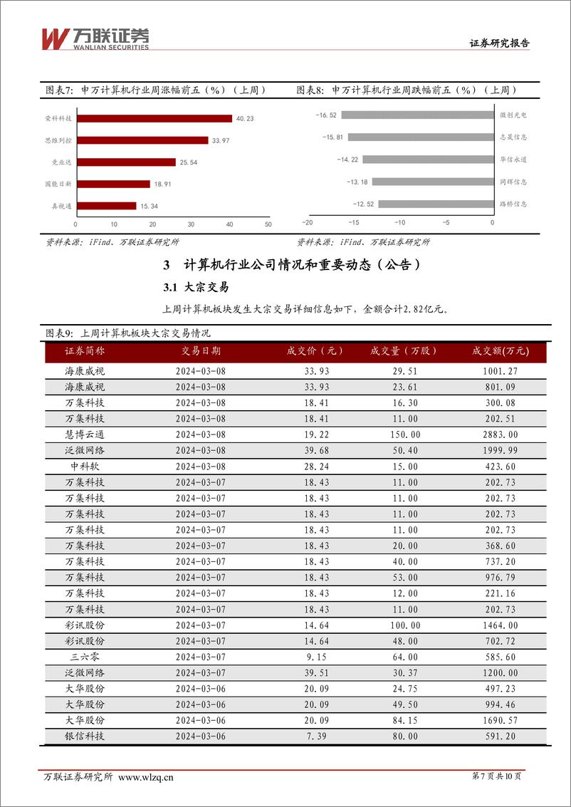 《202404月更新-Claude 3系列大模型推出，Pika功能升级》 - 第7页预览图