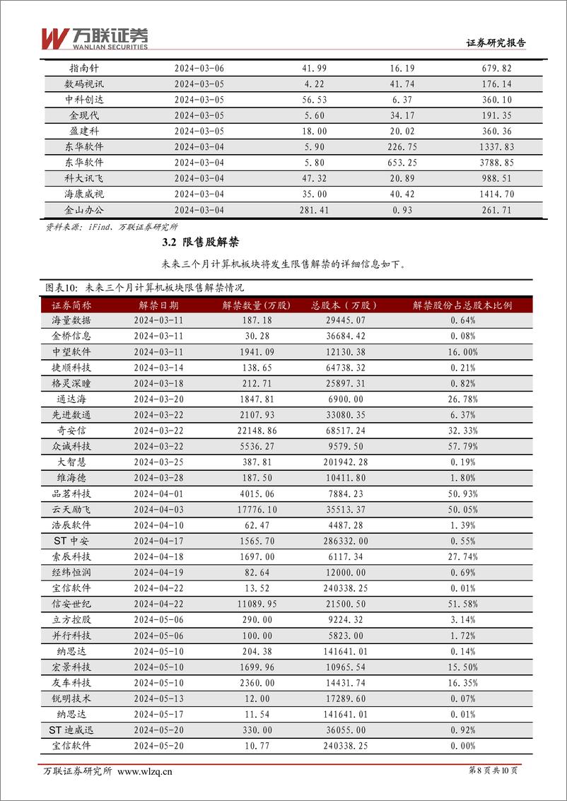 《202404月更新-Claude 3系列大模型推出，Pika功能升级》 - 第8页预览图