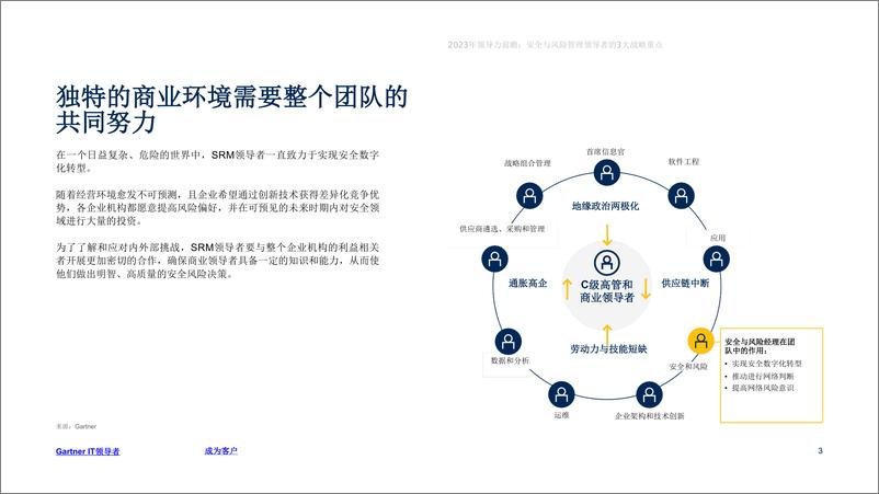 《Gartner-2023年领导力前瞻：安全与风险管理领导者-10页》 - 第4页预览图