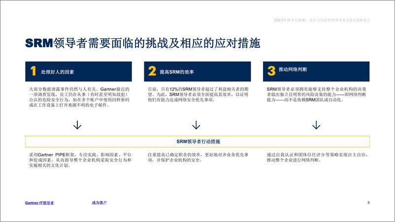 《Gartner-2023年领导力前瞻：安全与风险管理领导者-10页》 - 第6页预览图