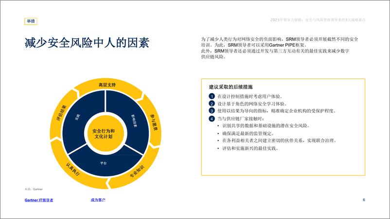 《Gartner-2023年领导力前瞻：安全与风险管理领导者-10页》 - 第7页预览图