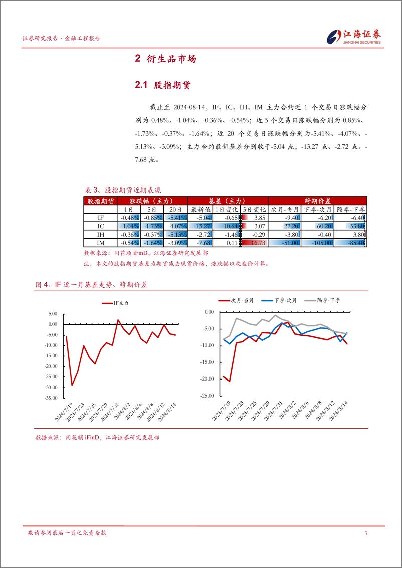 《金融工程定期报告：市场低迷调整，传媒、公用事业、建筑装饰行业表现较好-240815-江海证券-13页》 - 第8页预览图