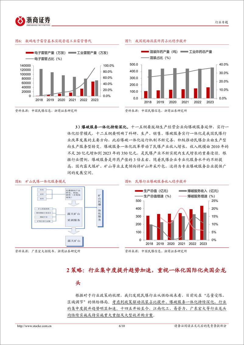 《基础化工行业民爆系列报告之二：从民爆产业政策变化看行业投资机会-240905-浙商证券-10页》 - 第6页预览图