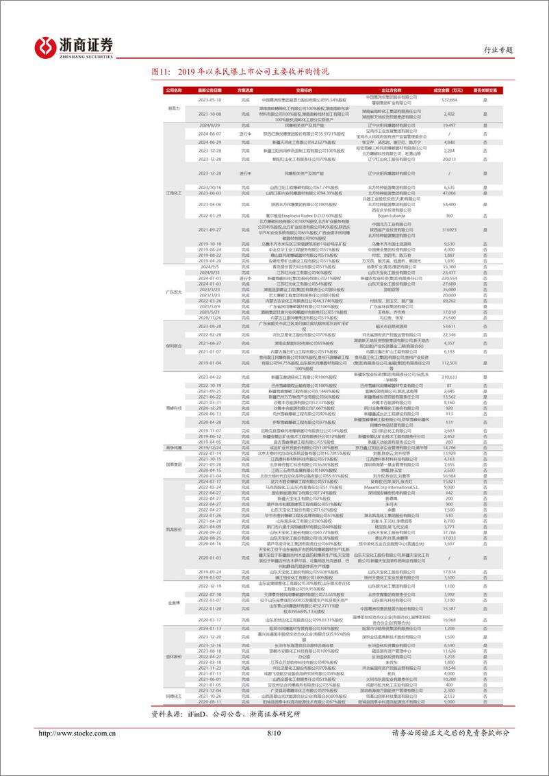 《基础化工行业民爆系列报告之二：从民爆产业政策变化看行业投资机会-240905-浙商证券-10页》 - 第8页预览图