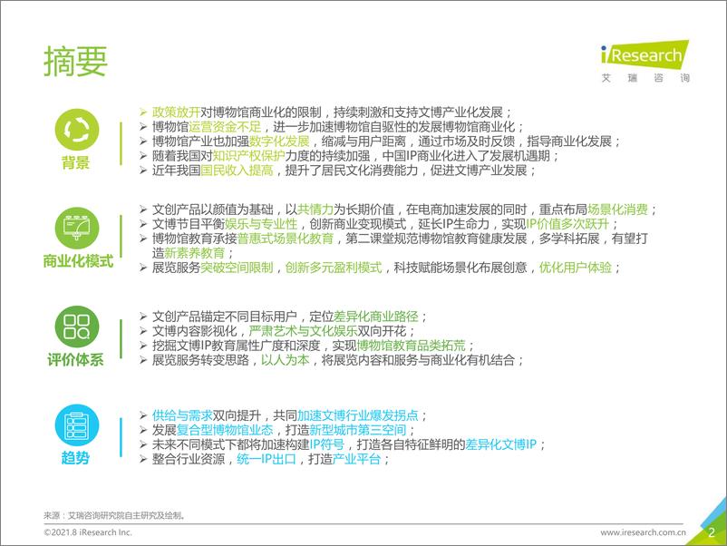 《2021年中国文博IP商业化研究报告-艾瑞咨询-202108》 - 第2页预览图