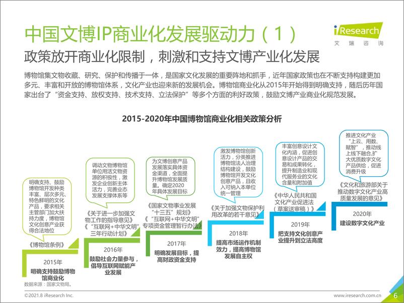 《2021年中国文博IP商业化研究报告-艾瑞咨询-202108》 - 第6页预览图