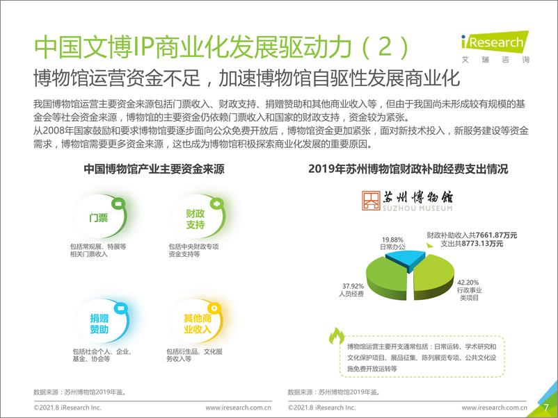 《2021年中国文博IP商业化研究报告-艾瑞咨询-202108》 - 第7页预览图