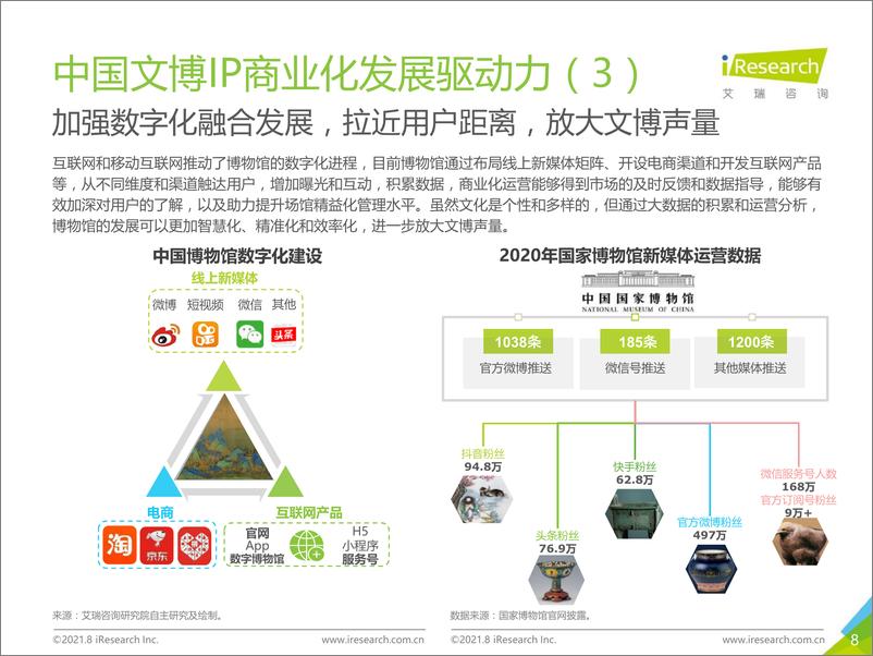 《2021年中国文博IP商业化研究报告-艾瑞咨询-202108》 - 第8页预览图