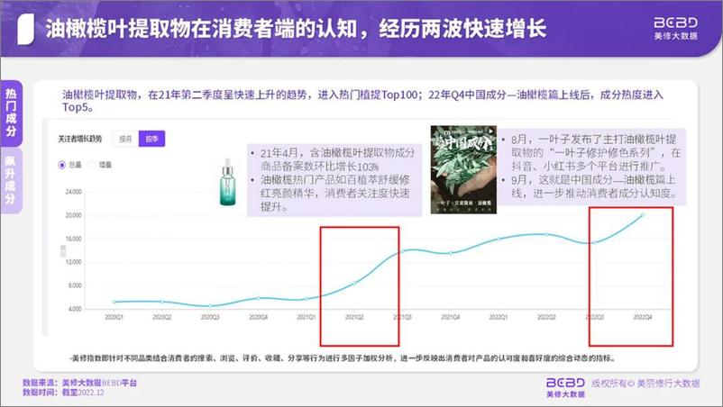 《植物成分在美妆行业的应用趋势-2023》 - 第6页预览图