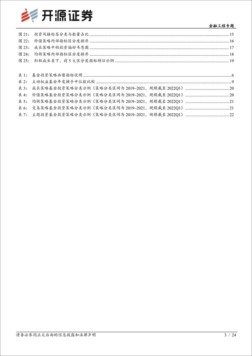 《基金研究系列（9）：打造主动权益基金的投资策略标签体系-20220524-开源证券-24页》 - 第4页预览图