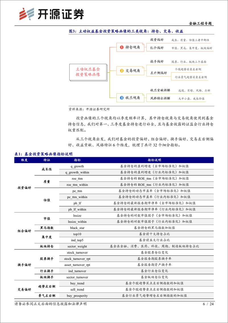 《基金研究系列（9）：打造主动权益基金的投资策略标签体系-20220524-开源证券-24页》 - 第7页预览图