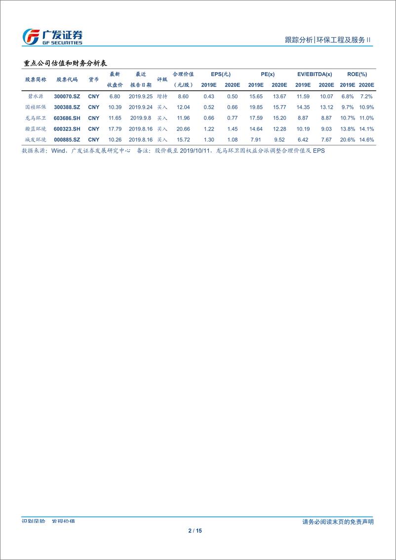 《环保行业深度跟踪：碧水源单三季度业绩增长60%~70%，行业业绩反转趋势明确-20191013-广发证券-15页》 - 第3页预览图