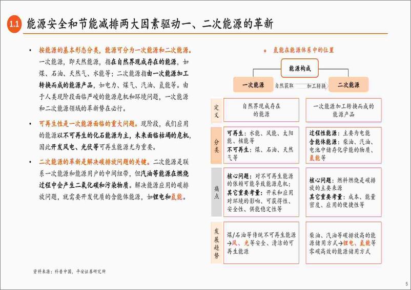 《绿色能源行业氢能产业链全景图（下）：应用篇，应用场景多点开花，燃料电池前景广阔-20230913-平安证券-61页》 - 第6页预览图