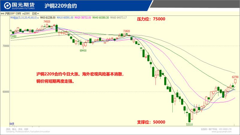 《国元点睛-20220811-国元期货-21页》 - 第4页预览图