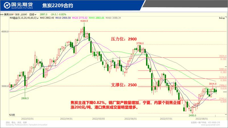 《国元点睛-20220811-国元期货-21页》 - 第8页预览图