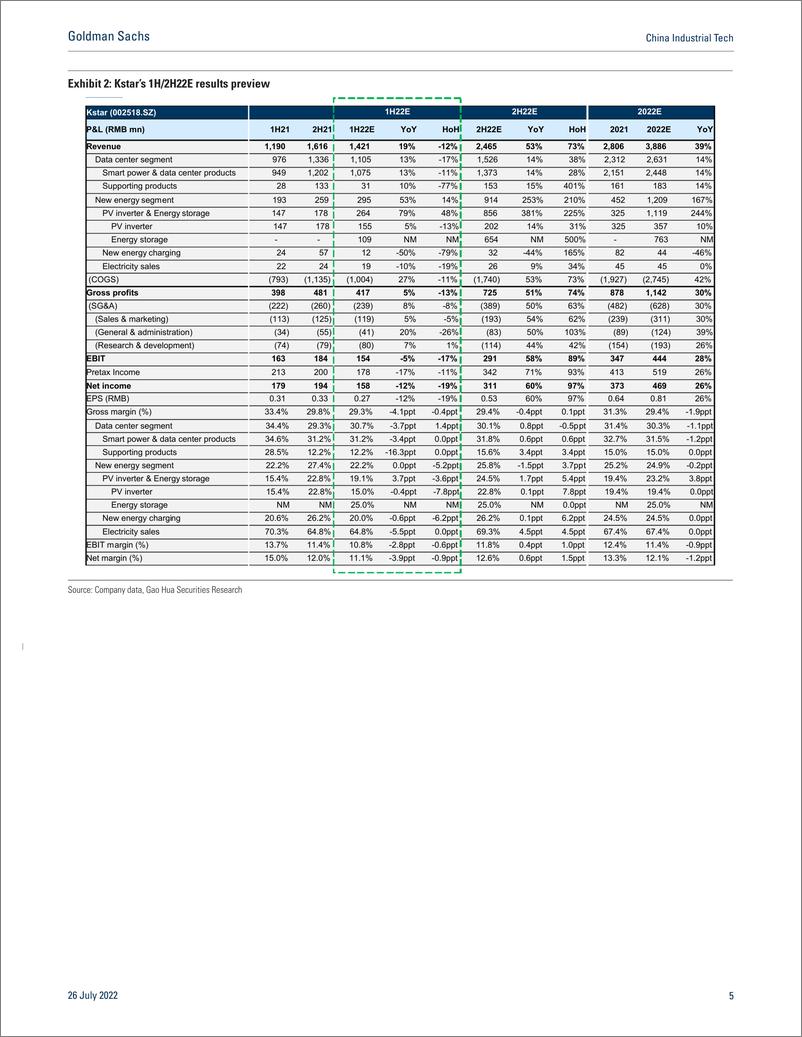 《China Industrial Tec Energy Storag 1H22 preview; Buy EnvicooKstaKehua(1)》 - 第6页预览图