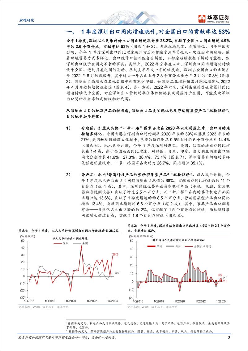 《宏观深度研究：深圳出口的超强表现是怎样炼成的？-240425-华泰证券-17页》 - 第3页预览图