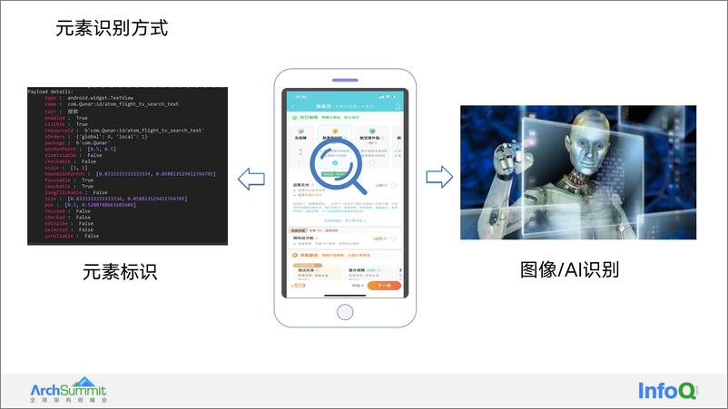 《去哪儿网自动化测试系统 TARS 的设计迭代方案-崔宇》 - 第6页预览图