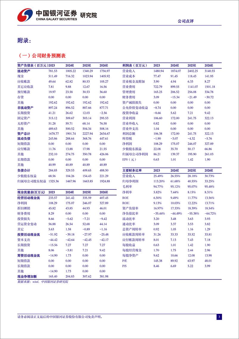 《202405月更新-2023年业绩高增长，天幕大模型与万兴喵影2024加速AI应用落地》 - 第3页预览图