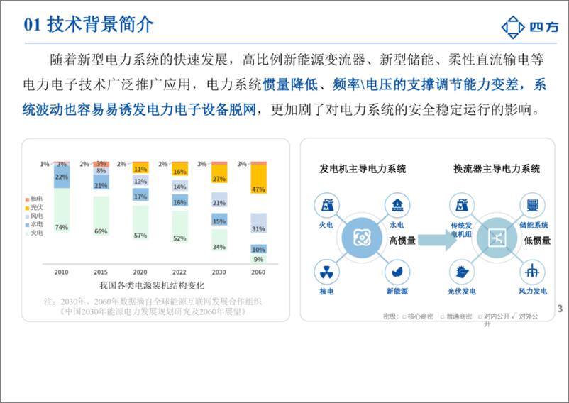 《四方继保（秦红霞）：2024构网型技术研究与应用报告》 - 第3页预览图