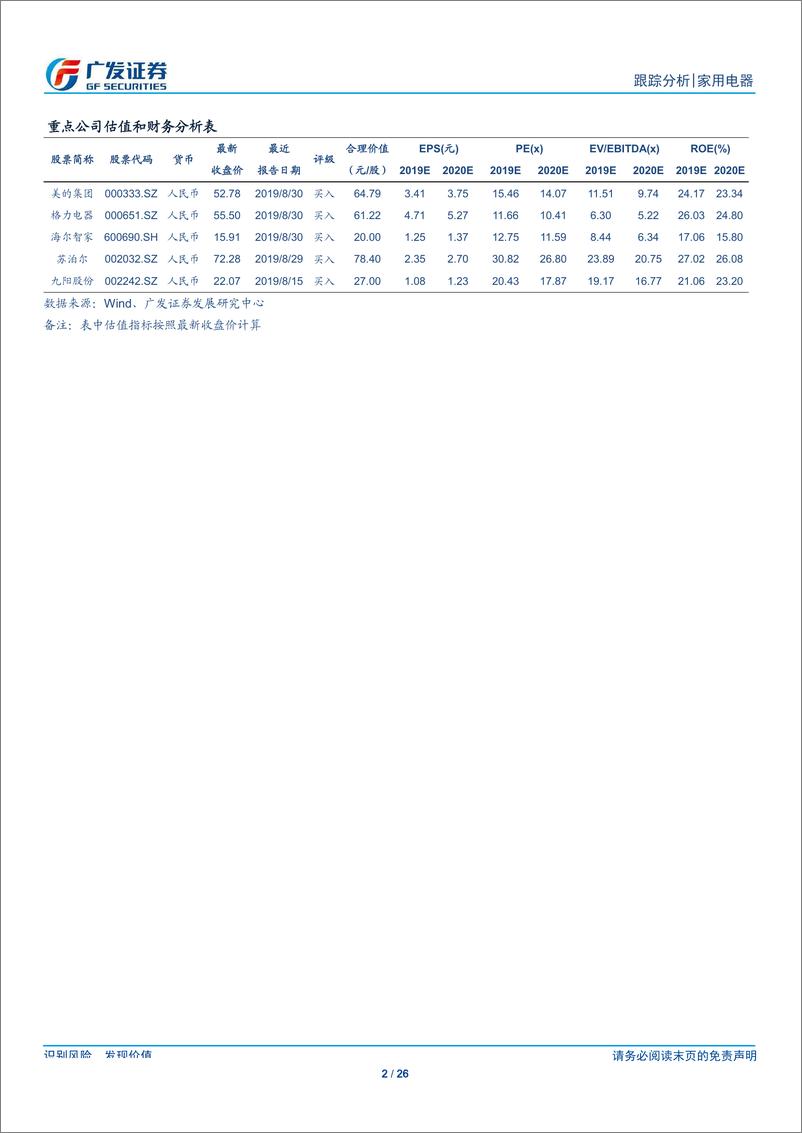 《家用电器行业跟踪分析：底部已现，期待改善-20190901-广发证券-26页》 - 第3页预览图