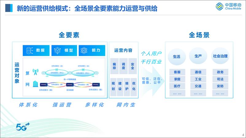 《20230918-人工智能行业：构建基于大模型的新型智能服务体系助力我国数智经济的高质量发展》 - 第5页预览图