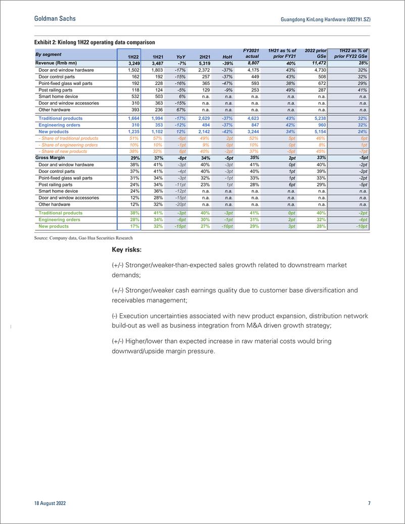 《Guangdong KinLong Hardware (002791.SZ Mgmt. call takeawa counter-cyclical investment for future growth but takes time to ...(1)》 - 第8页预览图